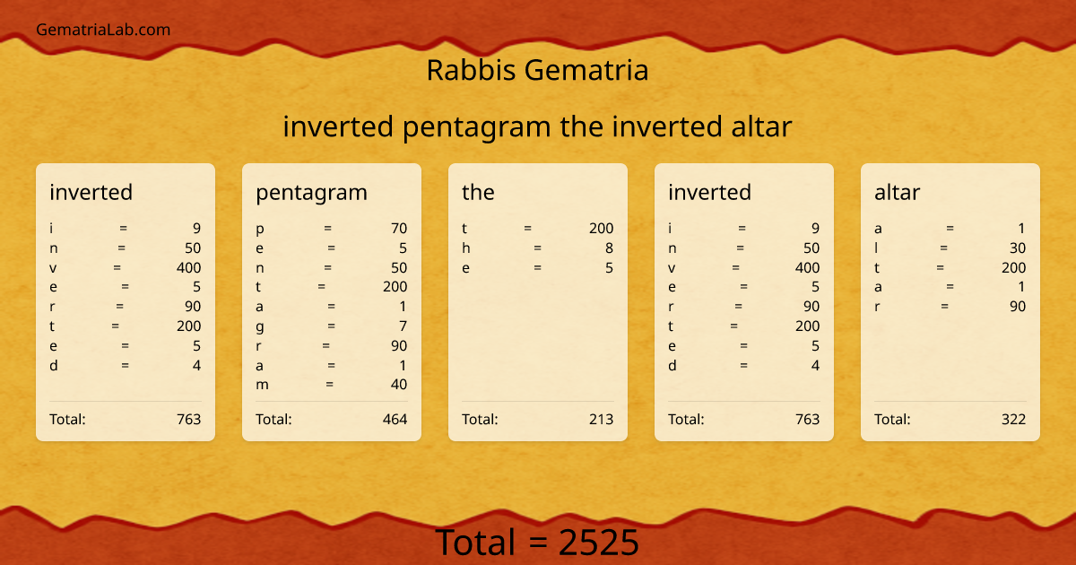 inverted pentagram the inverted altar in rabbis Gematria